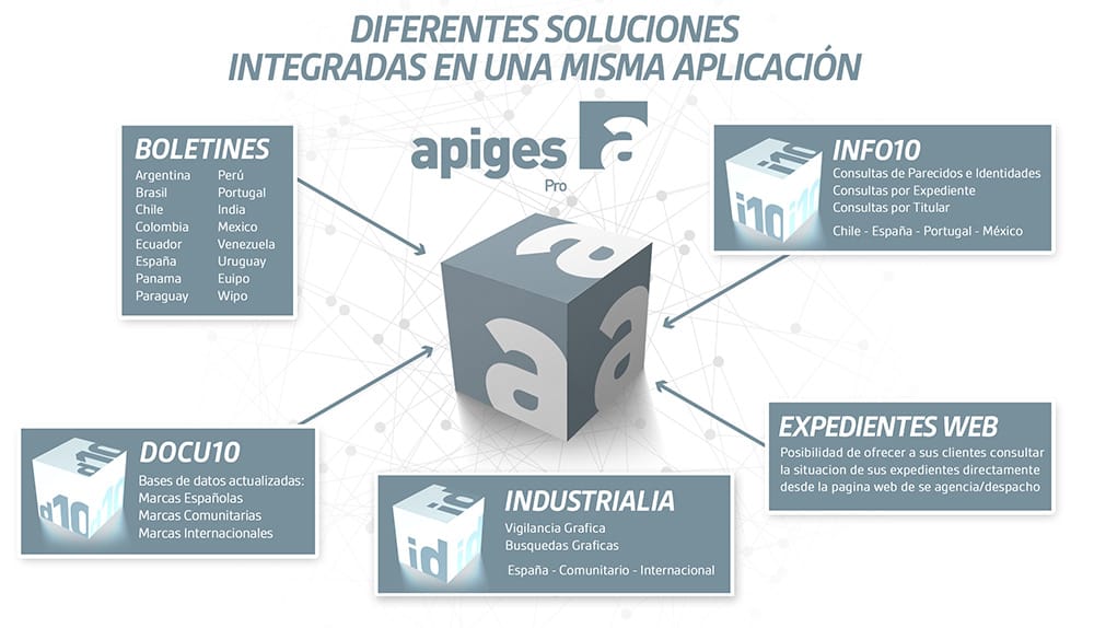 Diagrama Apiges Pro